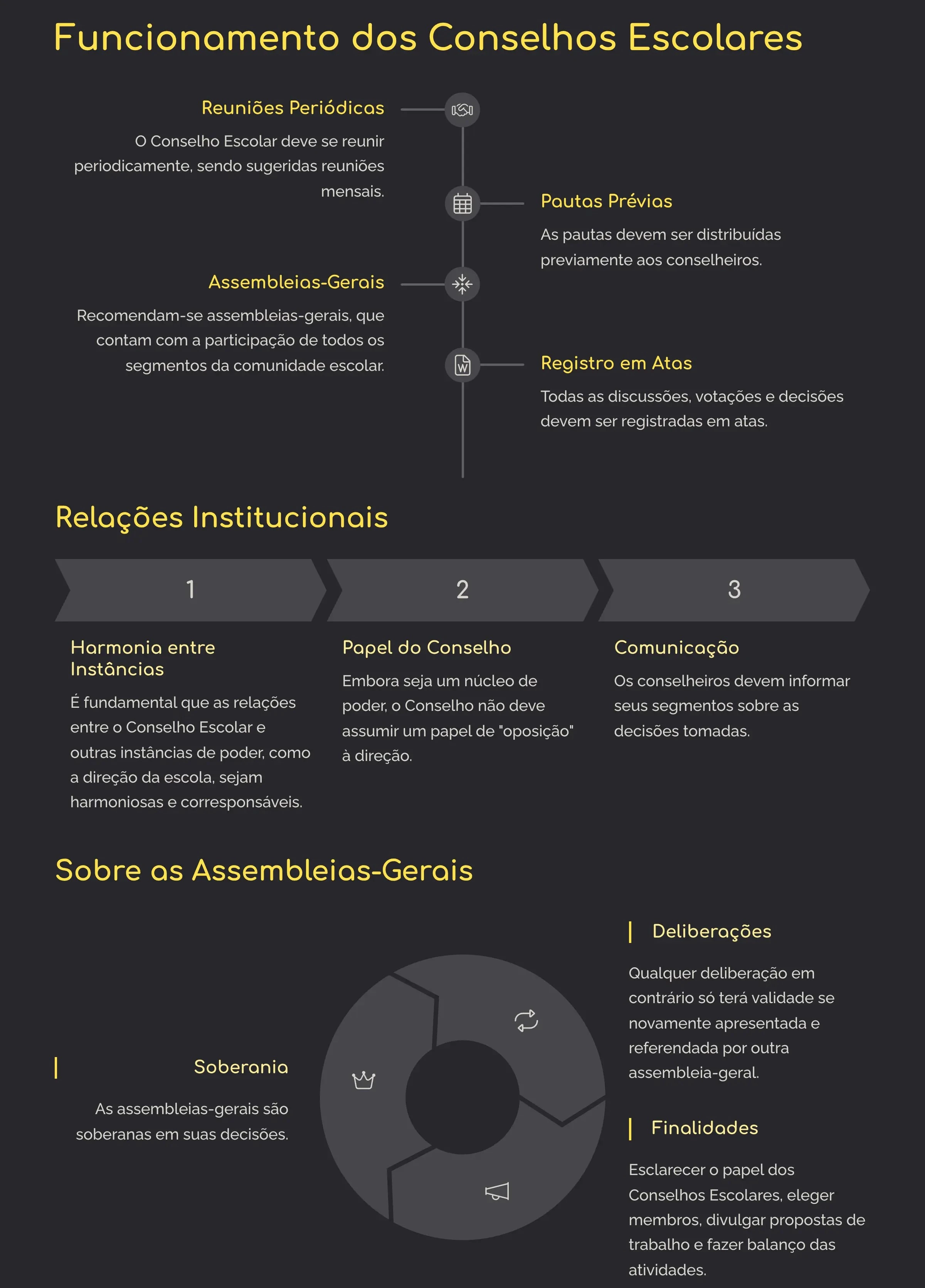Depois - Mapa mental claro